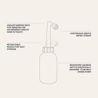 Ergonomic Perineal Wash Bottle  |  Bare Mum